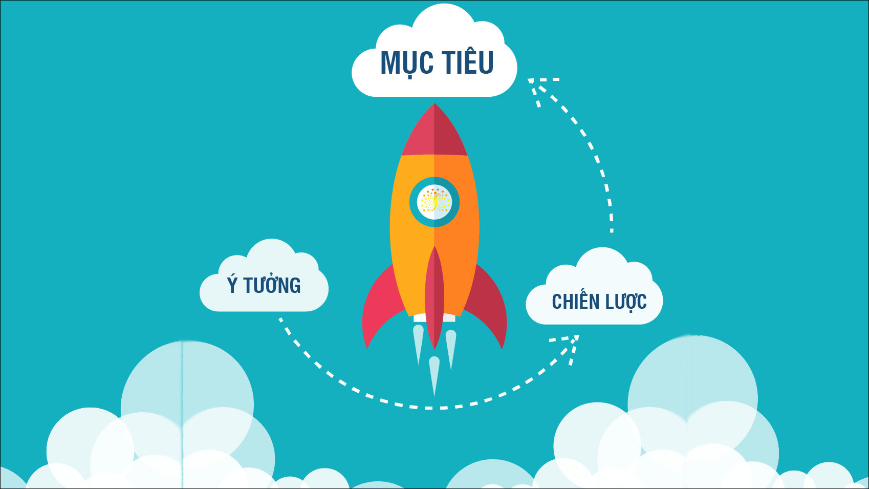 tiêu chí đã đưa ra
